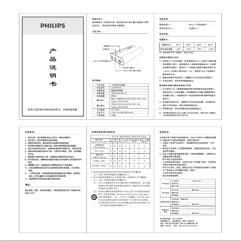 Page 1 of the manual User Manual Philips DLP2101Q