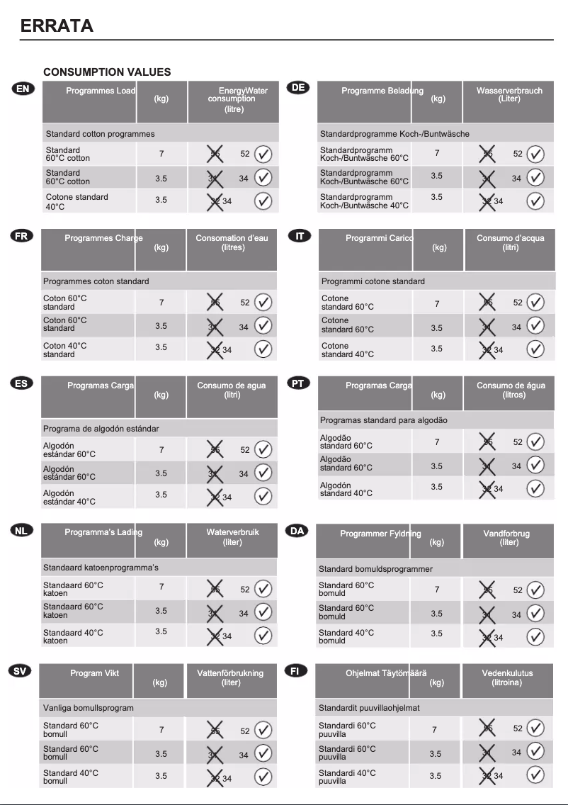 Página 1 del manual Manual de usuario AEG L76471PFL