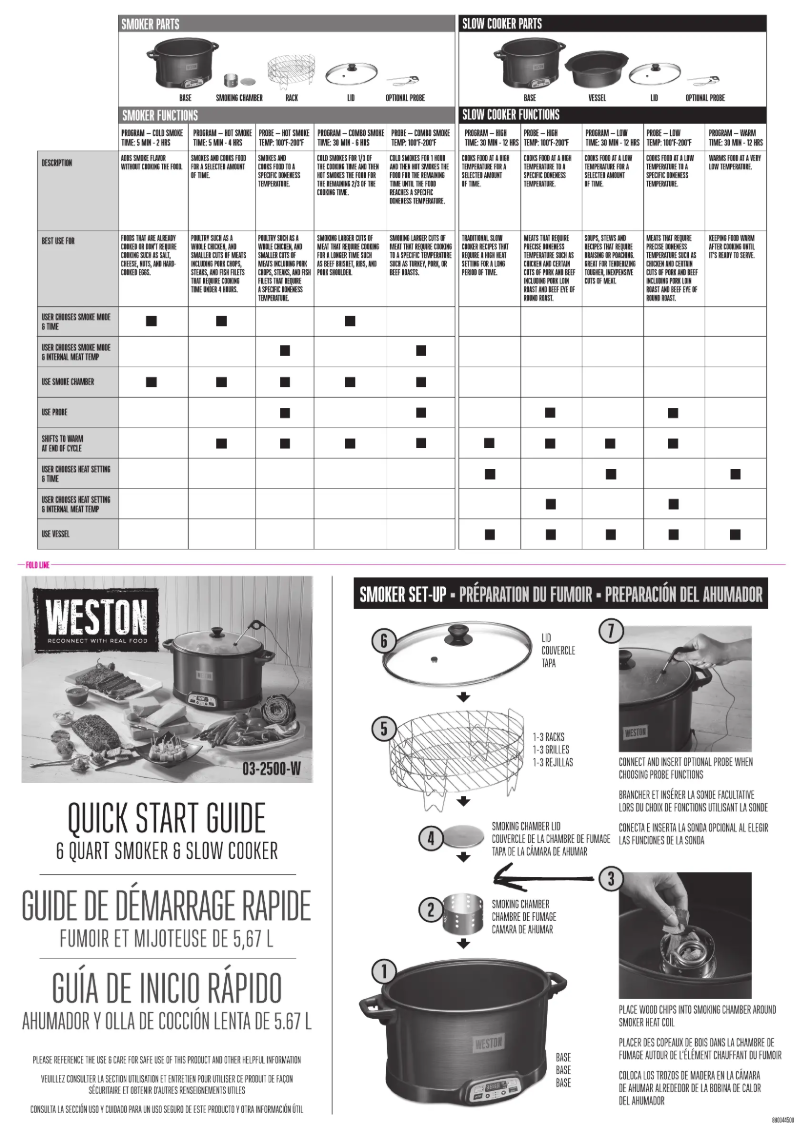 Page 1 de la notice Guide de démarrage rapide Weston 03-2500-W