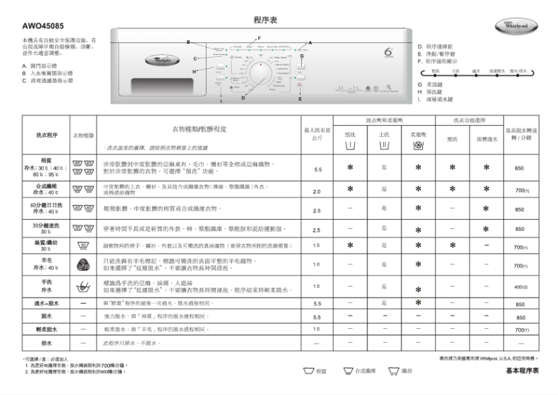 Página 1 del manual Manual de usuario Whirlpool AWO 45085