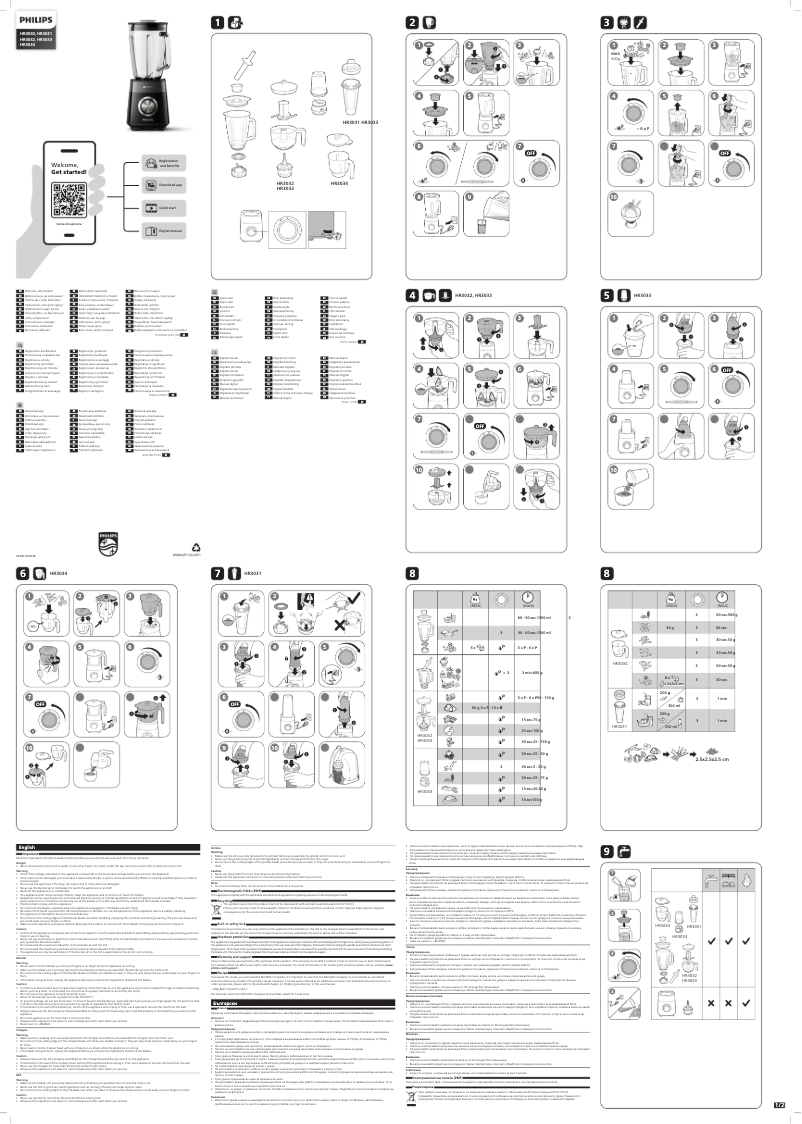 Page 1 de la notice Manuel utilisateur Philips HR3033
