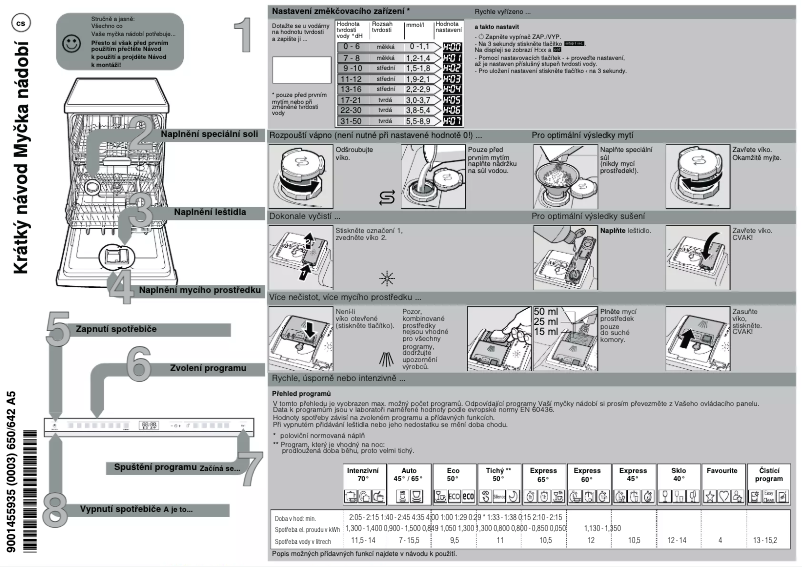 Page 1 de la notice Guide de démarrage rapide Bosch SMV6ECX69E