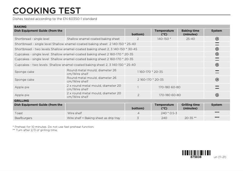 Page 1 de la notice Manuel utilisateur Gorenje BCM4547A10XBR