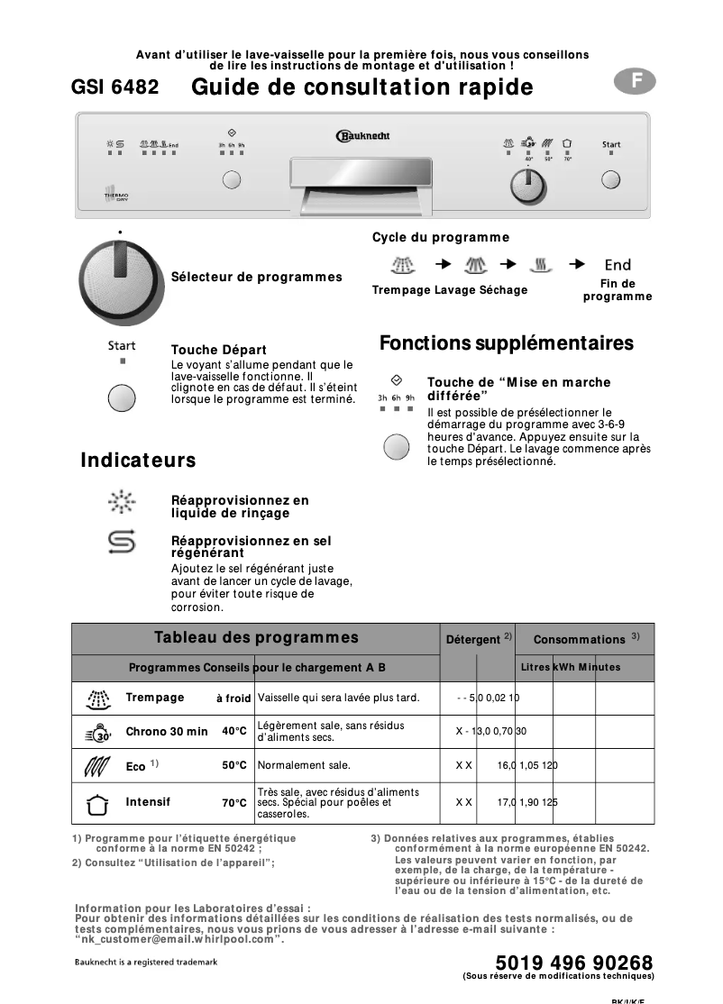 Page 1 de la notice Manuel utilisateur Bauknecht GSI 6482 C