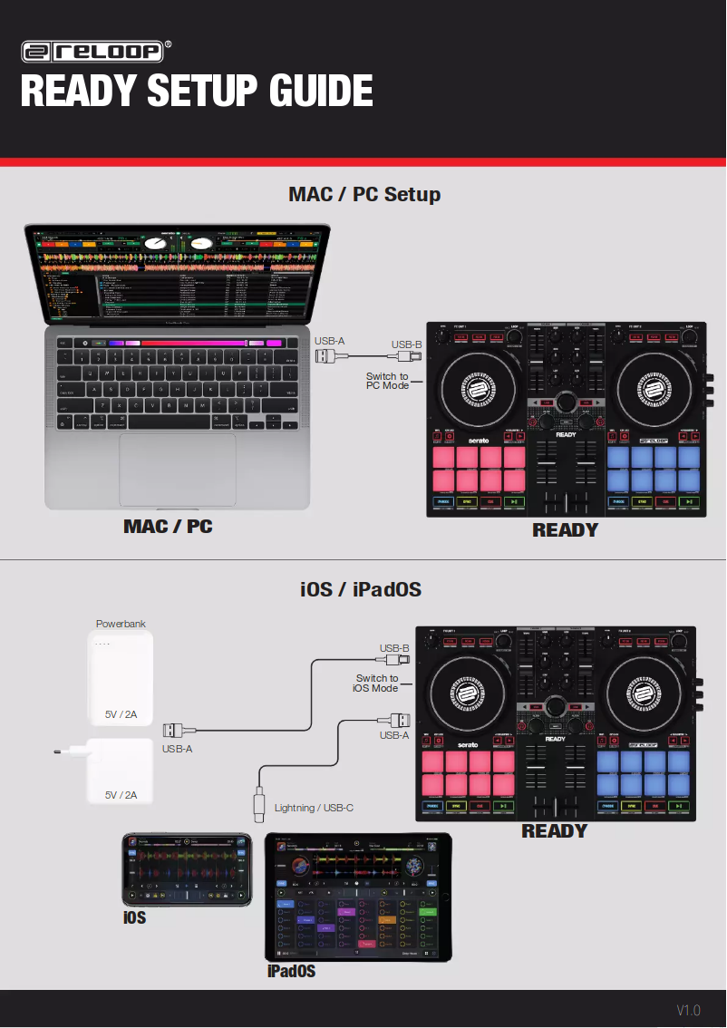 Page 1 de la notice Guide d'installation Reloop Ready