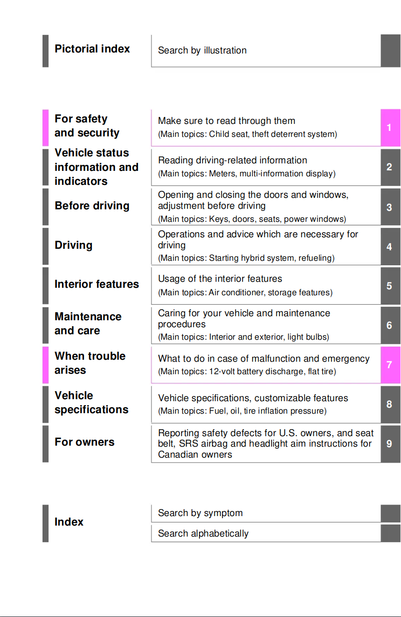 Page 1 de la notice Manuel utilisateur Toyota Rav4 Hybrid (2024)