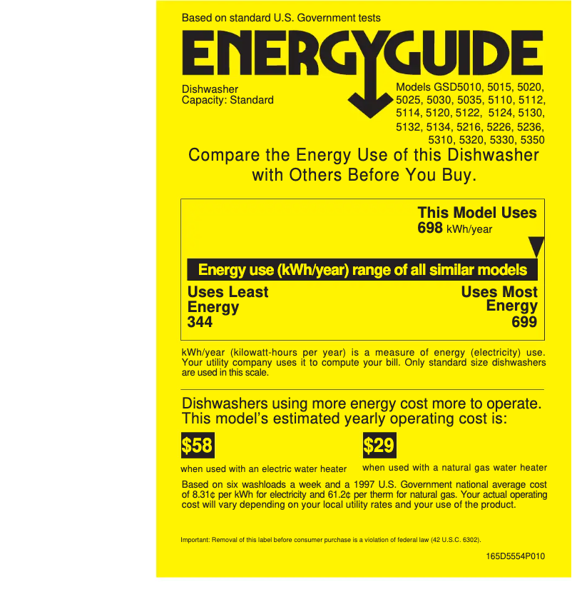 Página 1 del manual Etiqueta energética GE Profile Triton GSD5320DBB