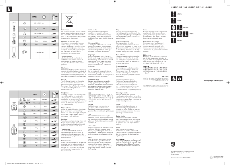 Page 1 de la notice Manuel utilisateur Philips Avance Collection HR1964
