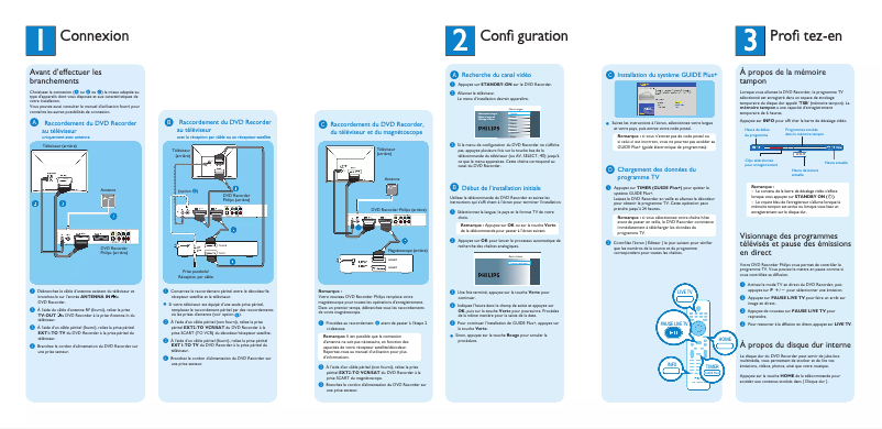 Page n°1 - Guide de démarrage rapide Philips DVDR3570H