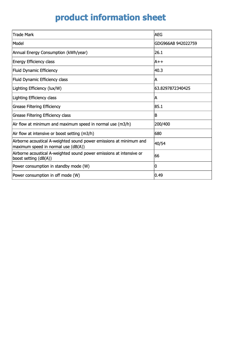 Page 1 de la notice Fiche technique AEG GDG966AB