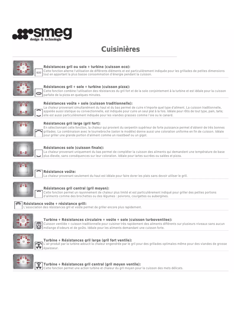 Page 1 de la notice Manuel utilisateur Smeg A1C-6
