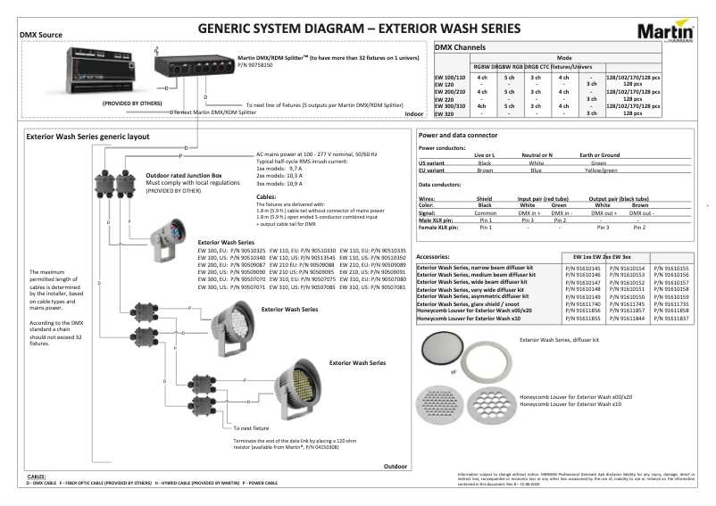 Page 1 de la notice Schéma de câblage Martin Exterior Wash 120