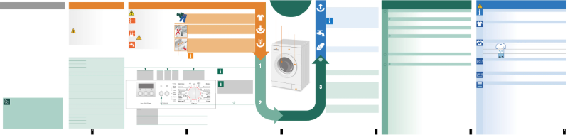 Page 1 de la notice Manuel utilisateur Bosch WLF 16261
