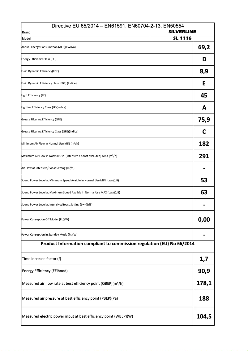 Page 1 de la notice Manuel utilisateur Silverline SL1116