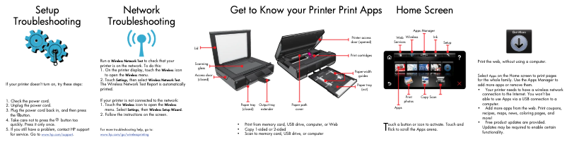 Page 1 de la notice Manuel utilisateur HP ENVY 100e D410