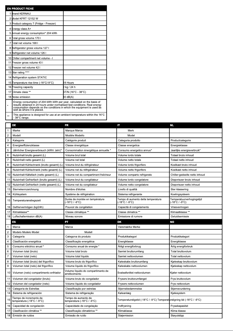 Page 1 de la notice Fiche technique Kernau KFRT 12152 W