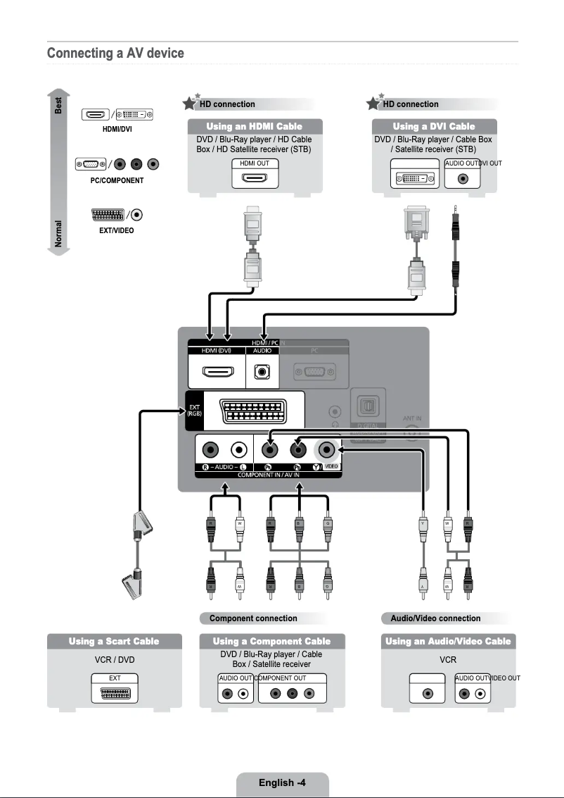 Page 1 de la notice Guide d'installation Samsung LE22B450C8W