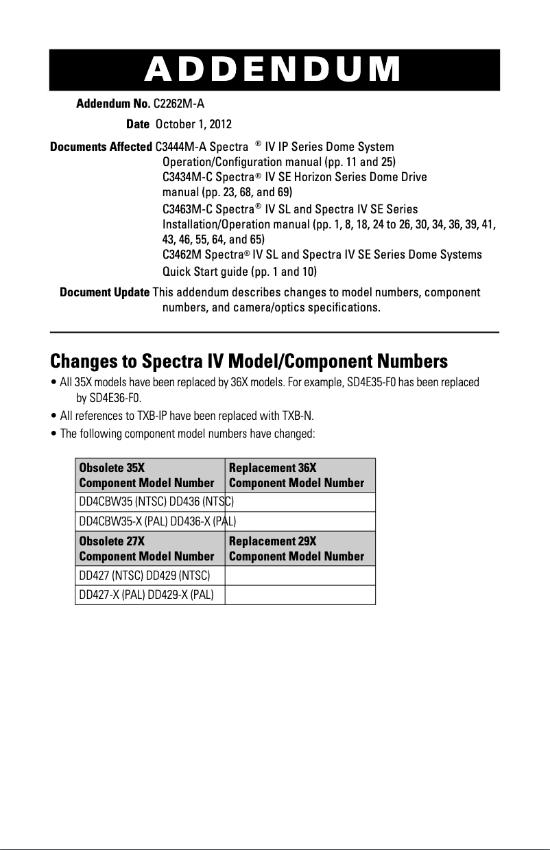Página 1 del manual Manual de usuario Pelco Spectra IV SE