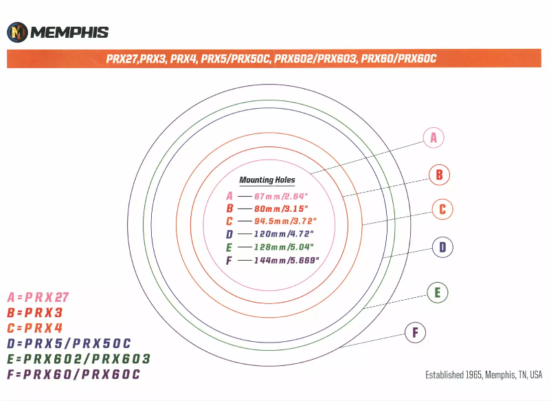 Page 1 de la notice Manuel utilisateur Memphis Audio PRX603