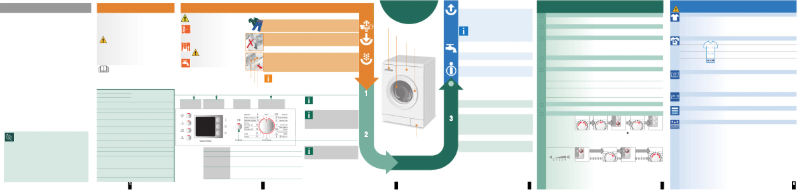 Page 1 de la notice Manuel utilisateur Bosch WLX 20444