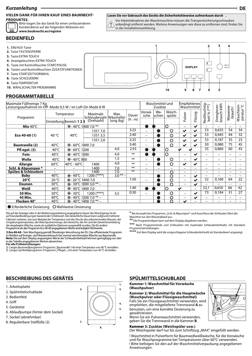 Page 1 of the manual User Manual Bauknecht WBP 714A