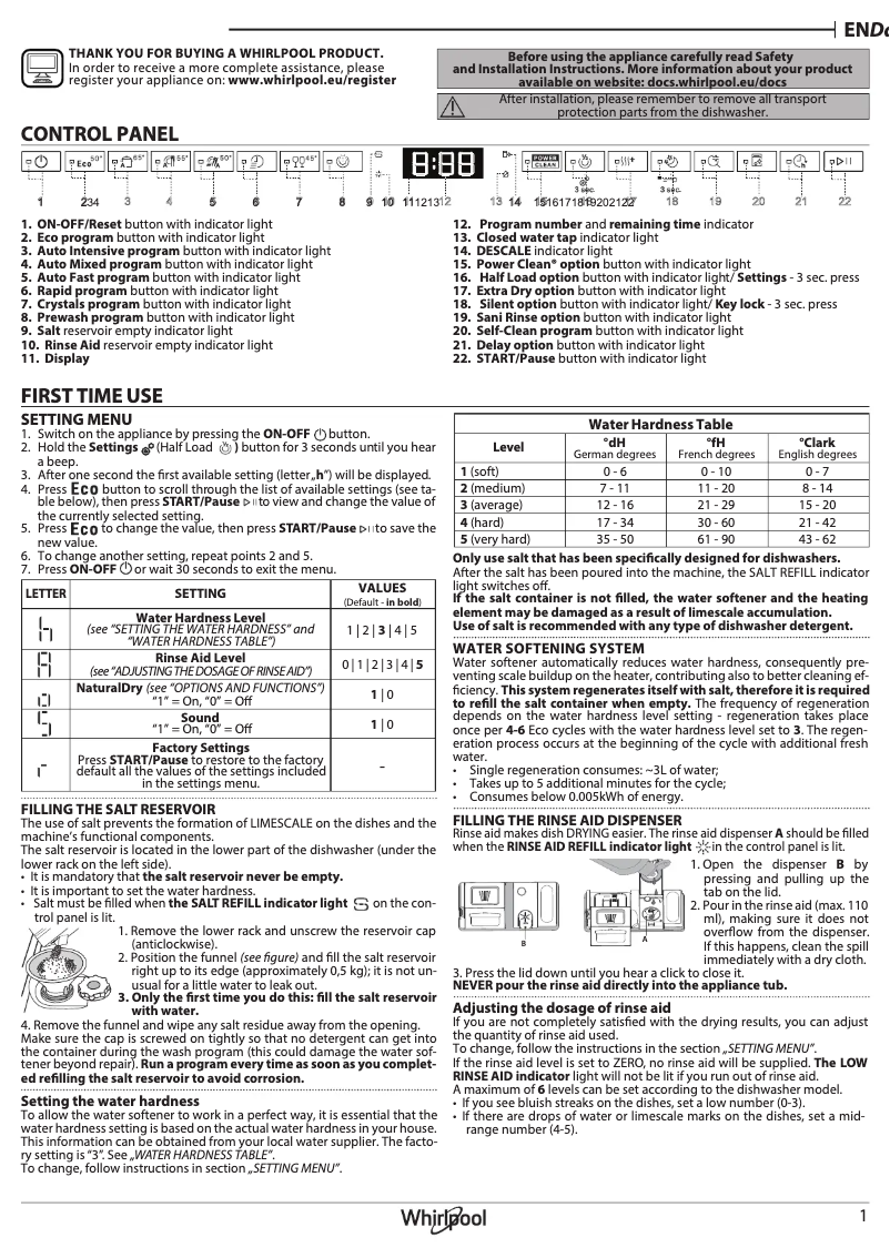 Página 1 del manual Manual de usuario Whirlpool W7F HS31