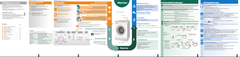 Page 1 de la notice Manuel utilisateur Siemens WM12E180