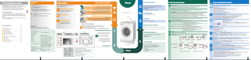 Page 1 de la notice Manuel utilisateur Bosch WAE 20460