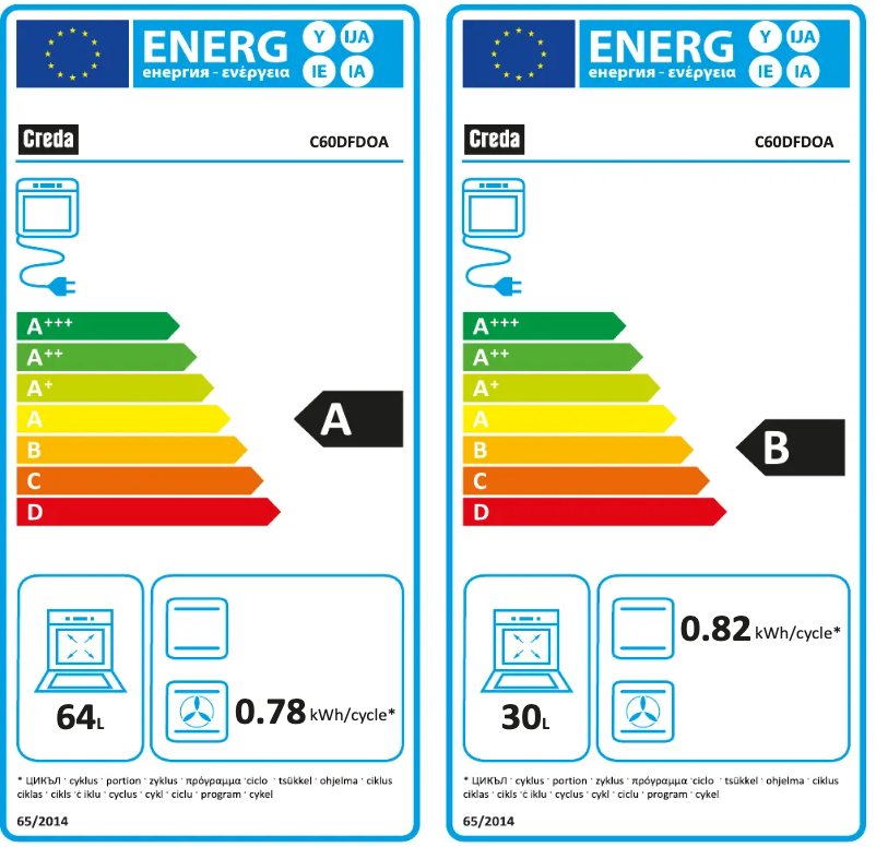 Page 1 of the manual Energy Label Creda C60DFDOA