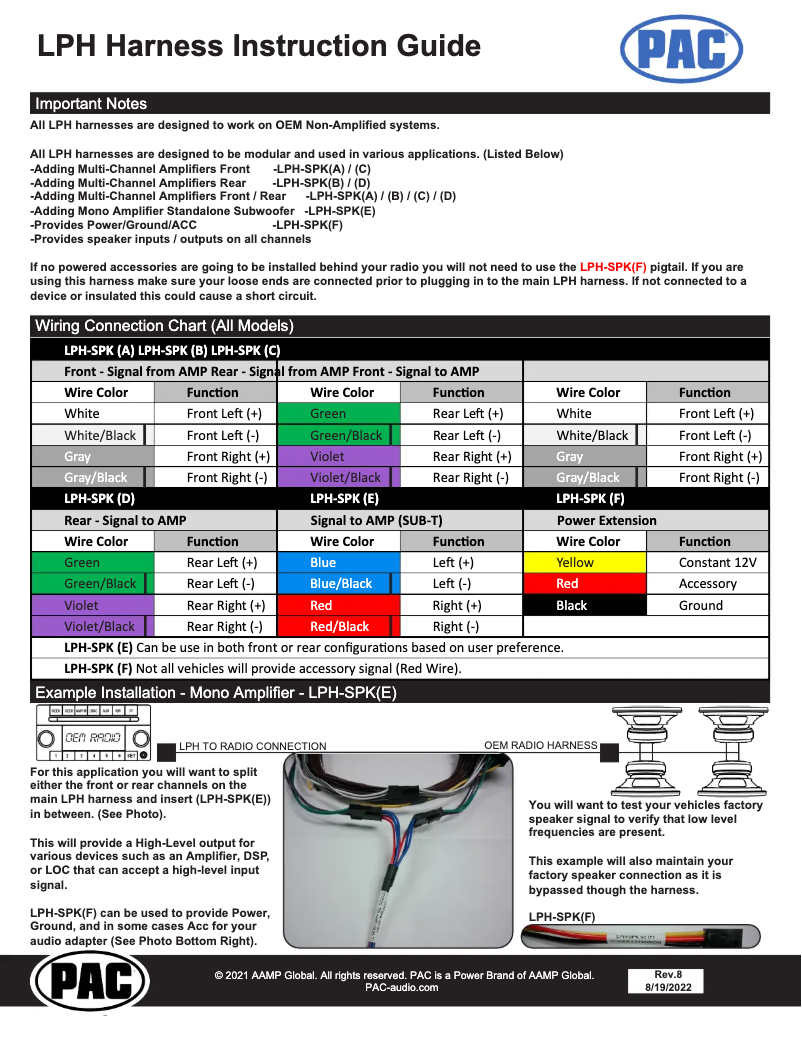 Page 1 de la notice Manuel utilisateur PAC LPHHD04