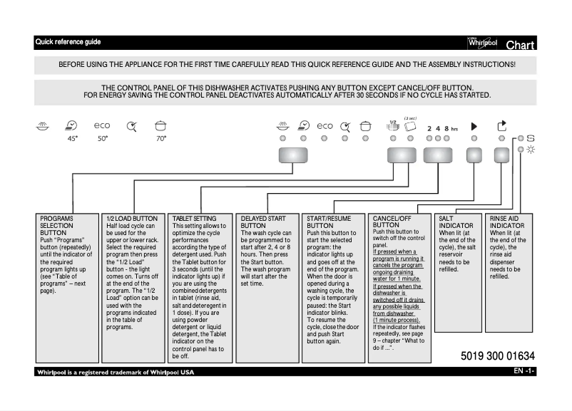 Page 1 de la notice Manuel utilisateur Whirlpool ADG 130 IX