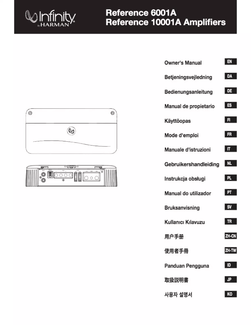 Page 1 of the manual User Manual Infinity Reference 6001A