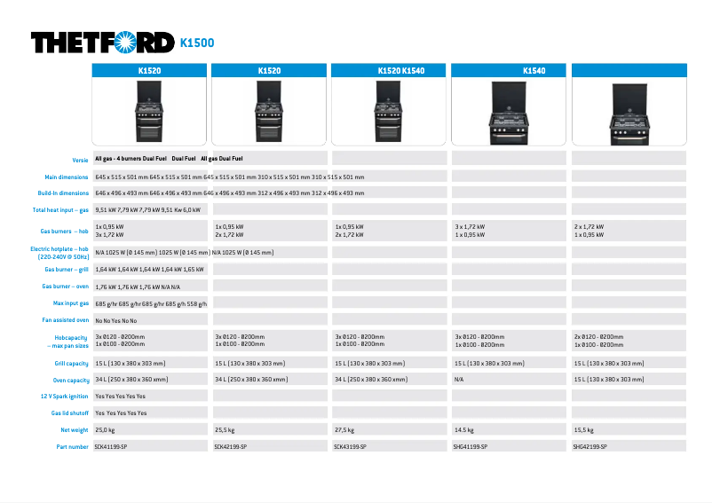 Page 1 de la notice Brochure Thetford K1520