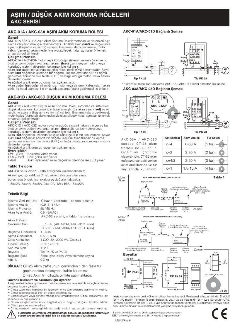 Page 1 de la notice Guide de démarrage rapide ENTES AKC-01D