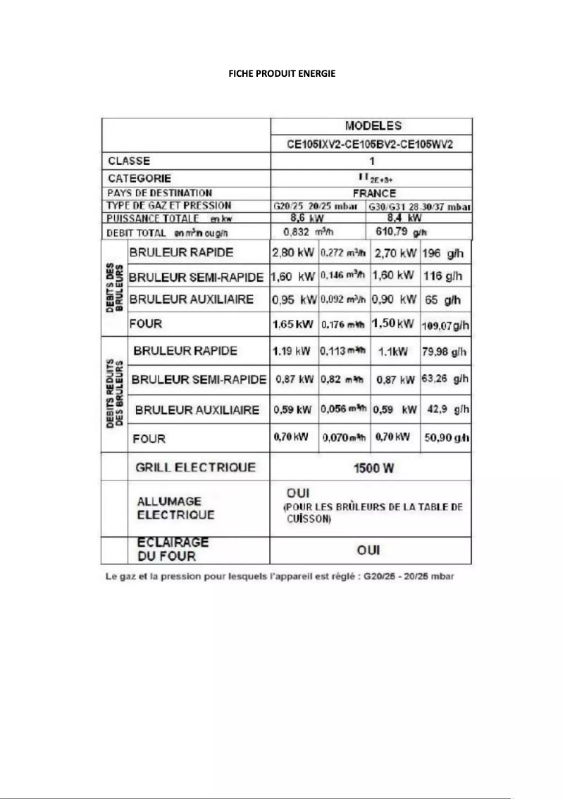 Página 1 del manual Etiqueta energética Continental Edison CE105XV2