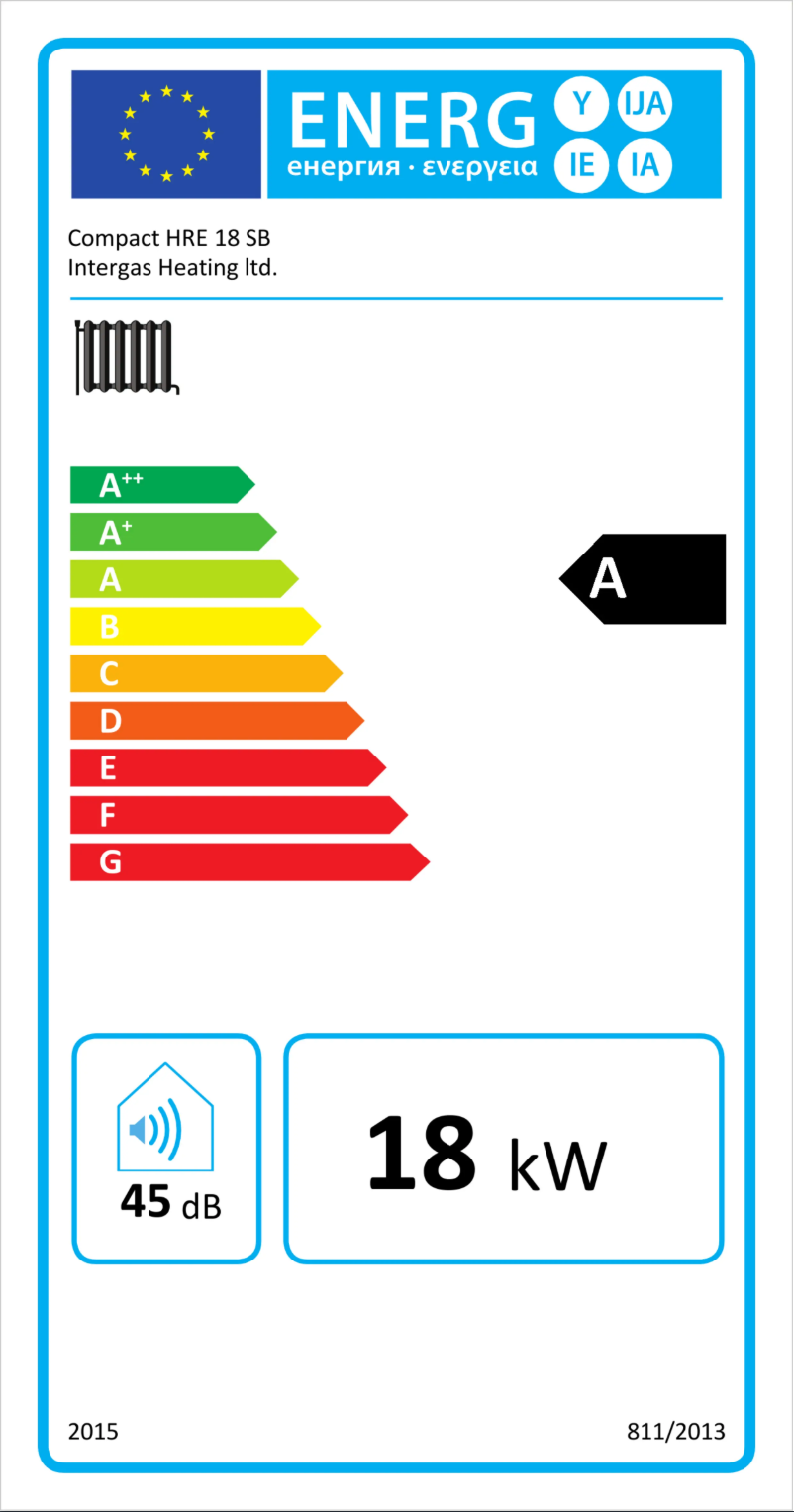 Página 1 del manual Etiqueta energética Intergas Compact HRE 18 SB