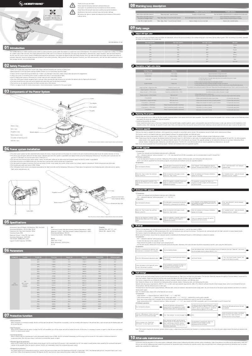 Page 1 de la notice Manuel utilisateur Hobbywing XRotor X11 Max