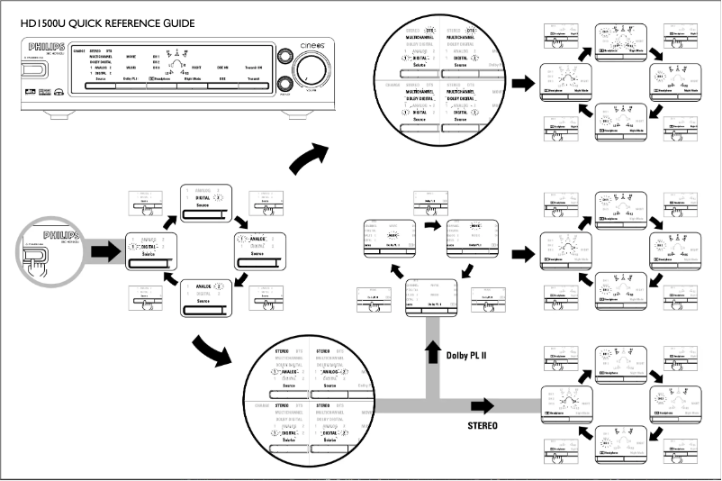 Page 1 de la notice Manuel utilisateur Philips SBCHD1500U