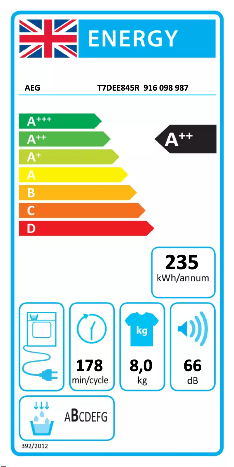 Página 1 del manual Etiqueta energética AEG T7DEE845R