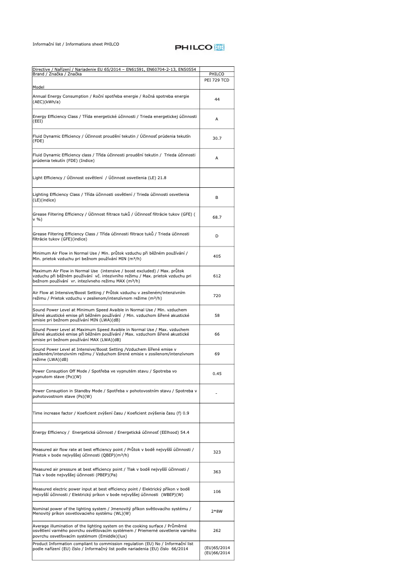 Page 1 of the manual Technical Sheet Philco PEI 729 TCD