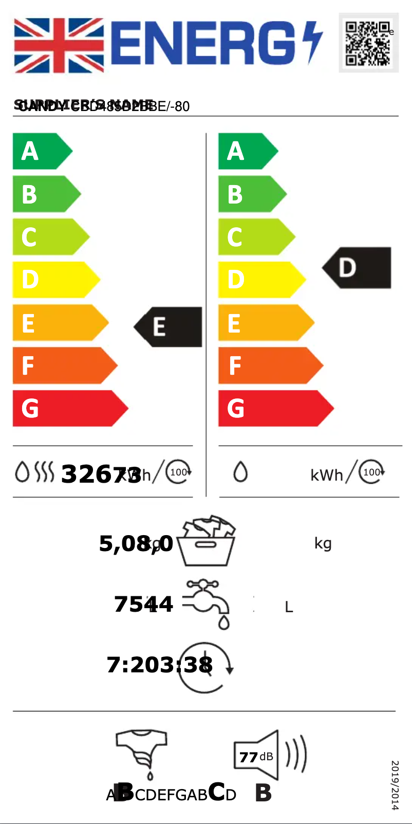 Página 1 del manual Etiqueta energética Candy CBD485D2BBE/-80