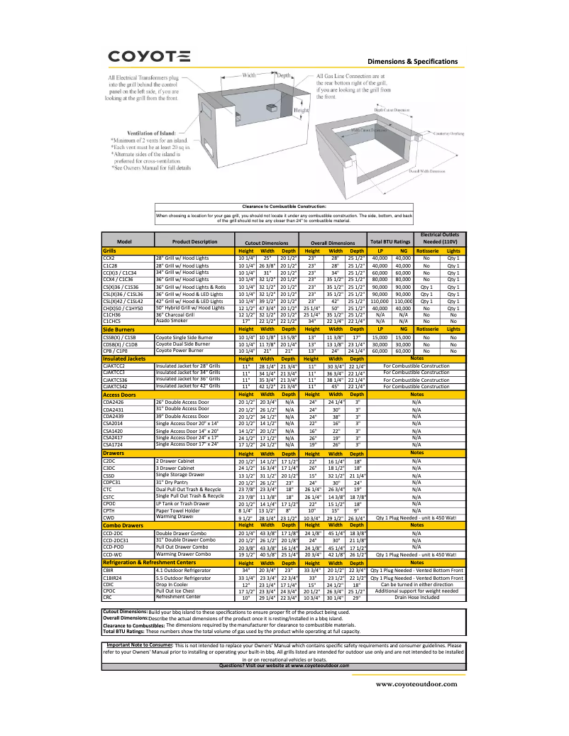 Page 1 de la notice Fiche technique Coyote CCD-2DC31