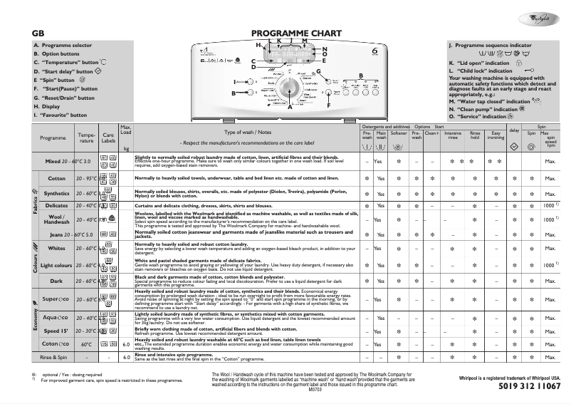 Page 1 de la notice Manuel utilisateur Whirlpool AWE 9728 GG