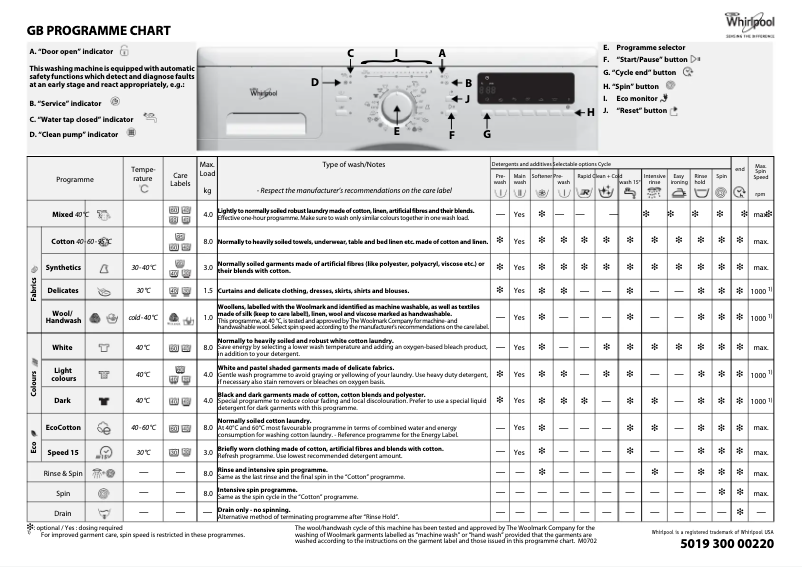 Página 1 del manual Manual de usuario Whirlpool AWOC 8283