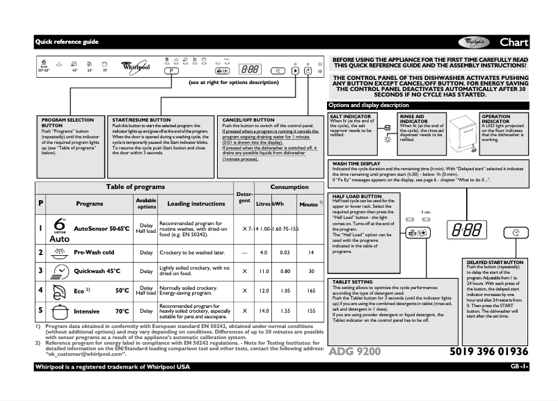 Página 1 del manual Manual de usuario Whirlpool ADG 9200