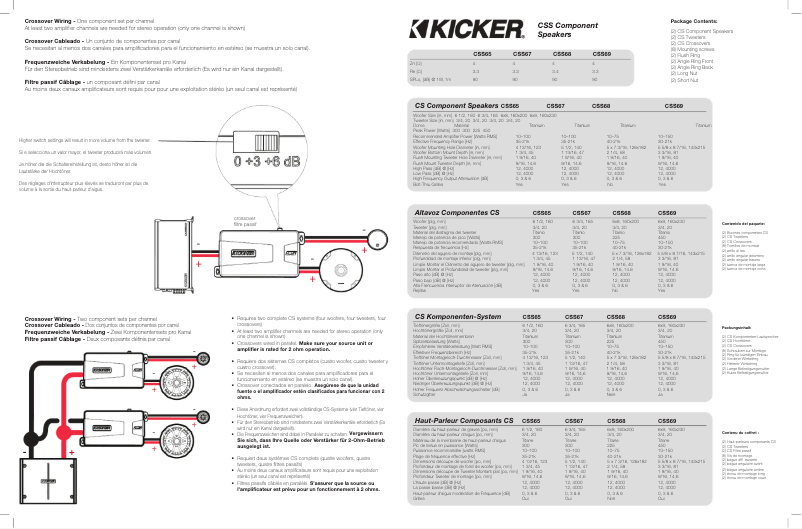 Página 1 del manual Manual de usuario Kicker 46CSS694