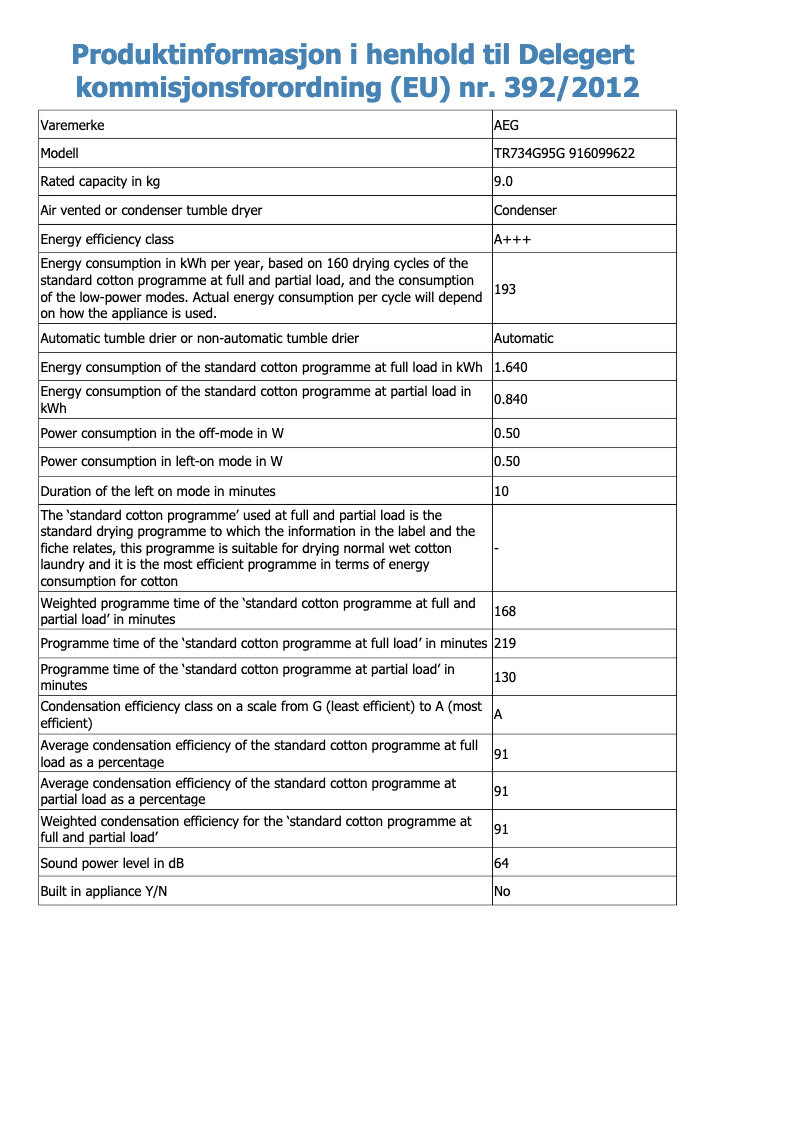 Página 1 del manual Ficha técnica AEG TR734G95G