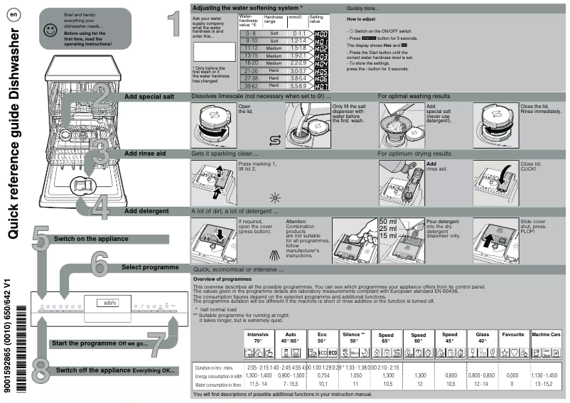 Page 1 de la notice Manuel utilisateur Siemens SN23HC00MM