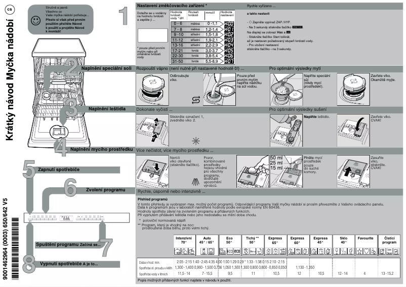 Page 1 de la notice Guide de démarrage rapide Bosch SMV4ECX14E