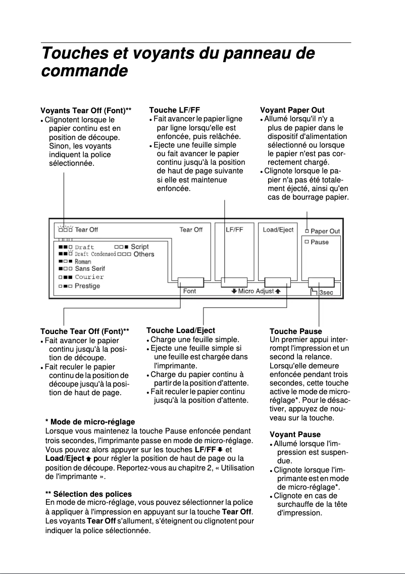 Page 1 de la notice Manuel utilisateur Epson LQ-300+
